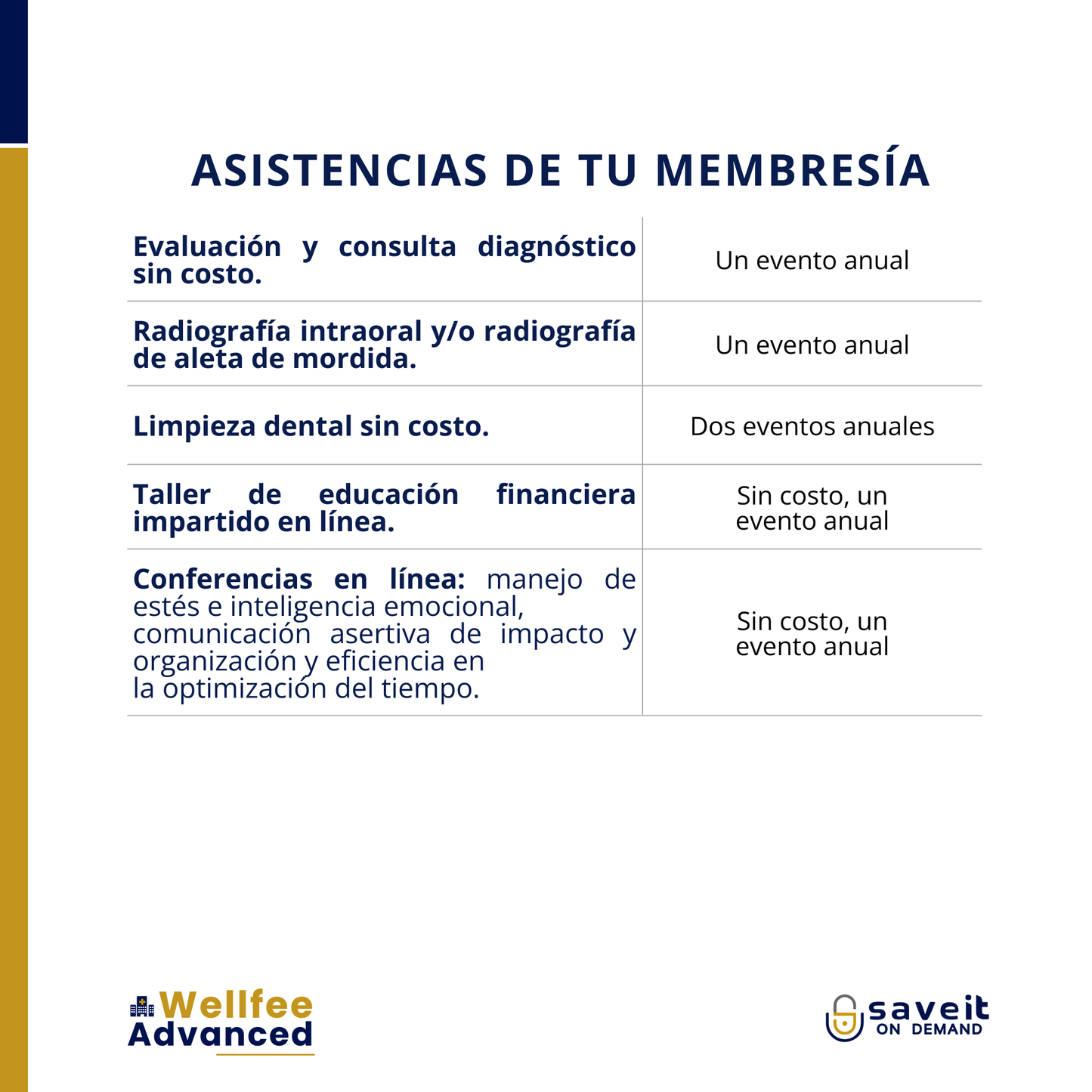 Membresía Wellfee Advance – Protección completa