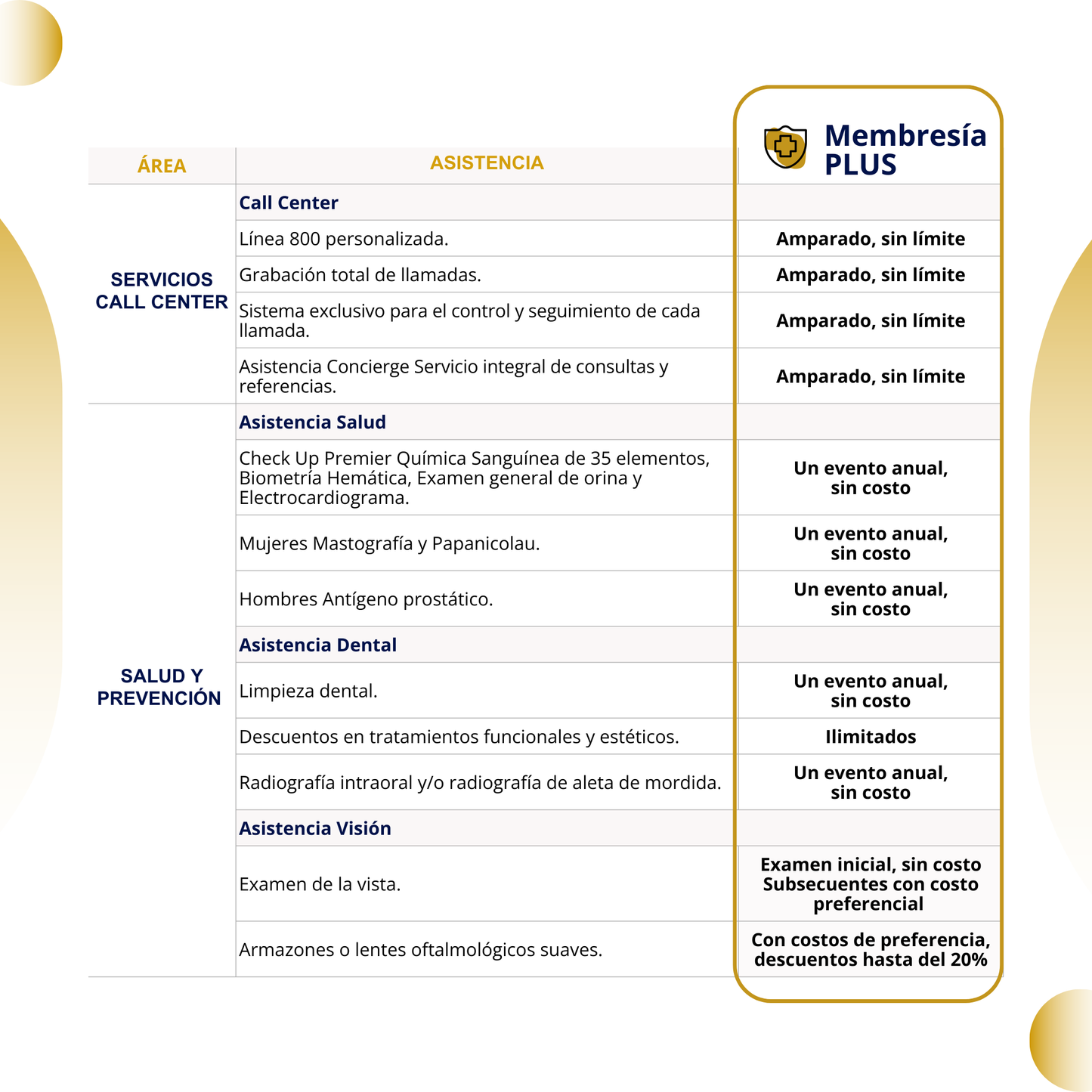 Membresía ADERIAC PLUS