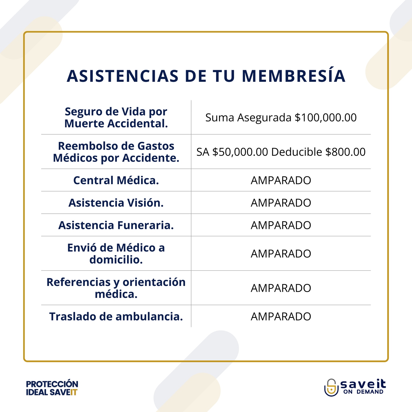 Membresía Protección Ideal