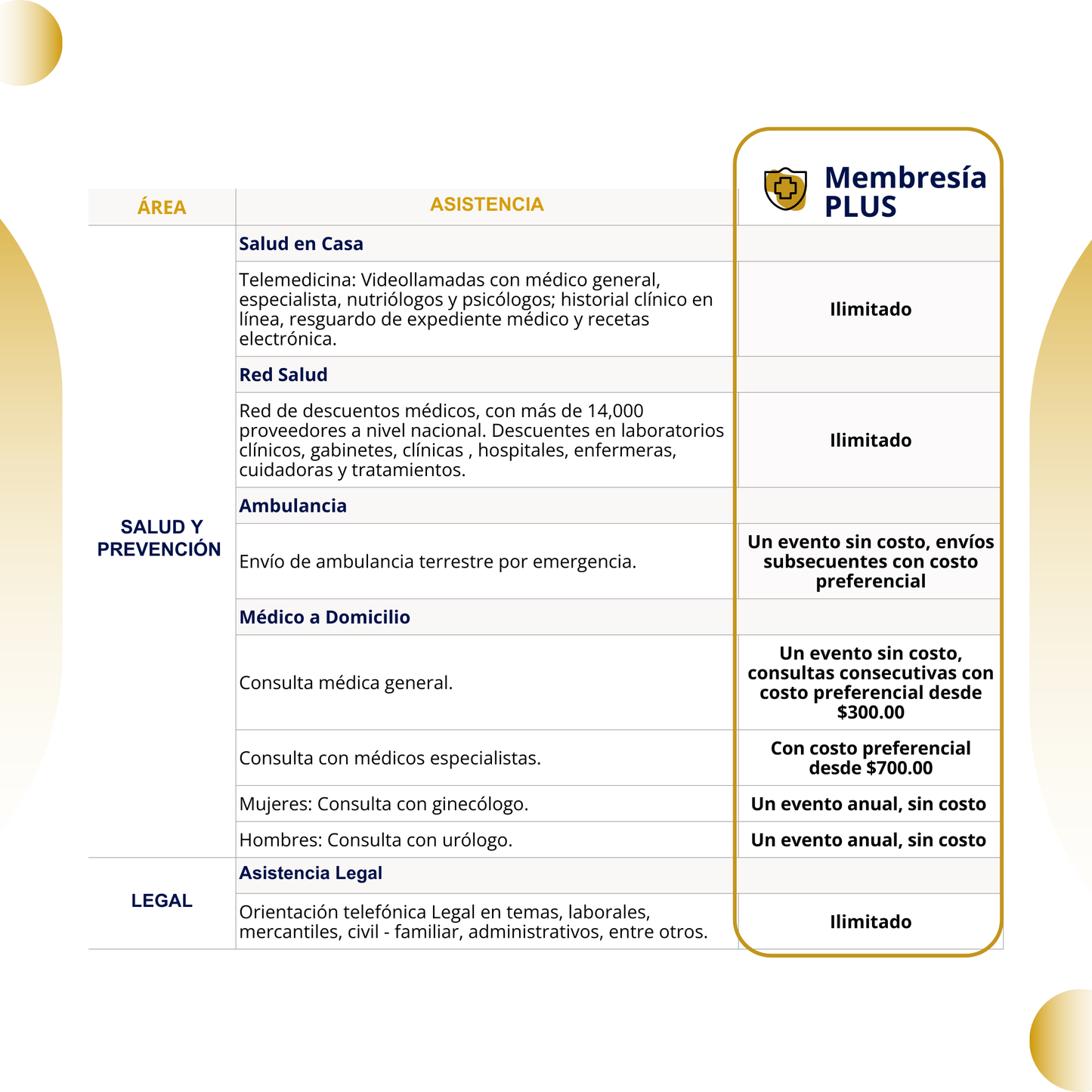 Membresía ADERIAC PLUS