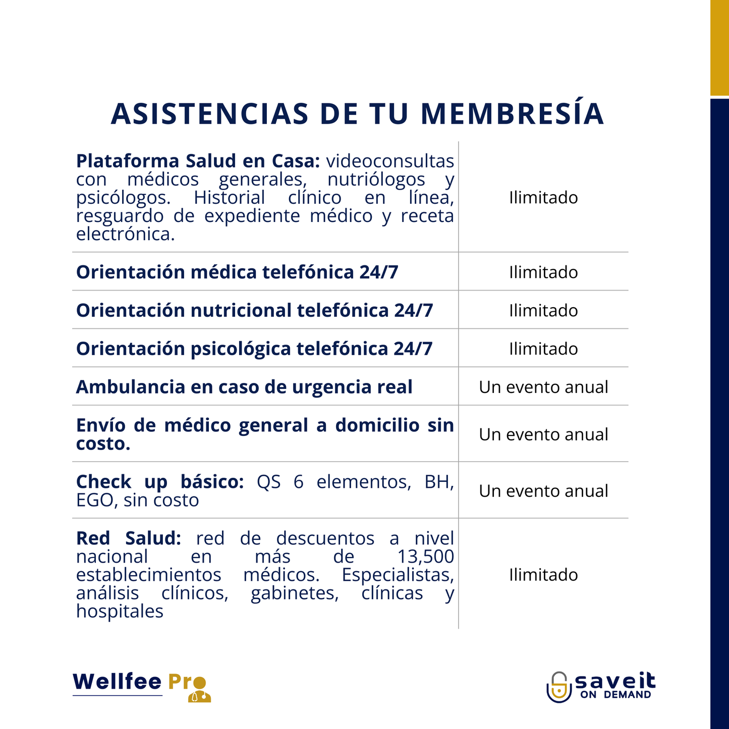 Membresía Wellfee Pro – Bienestar esencial