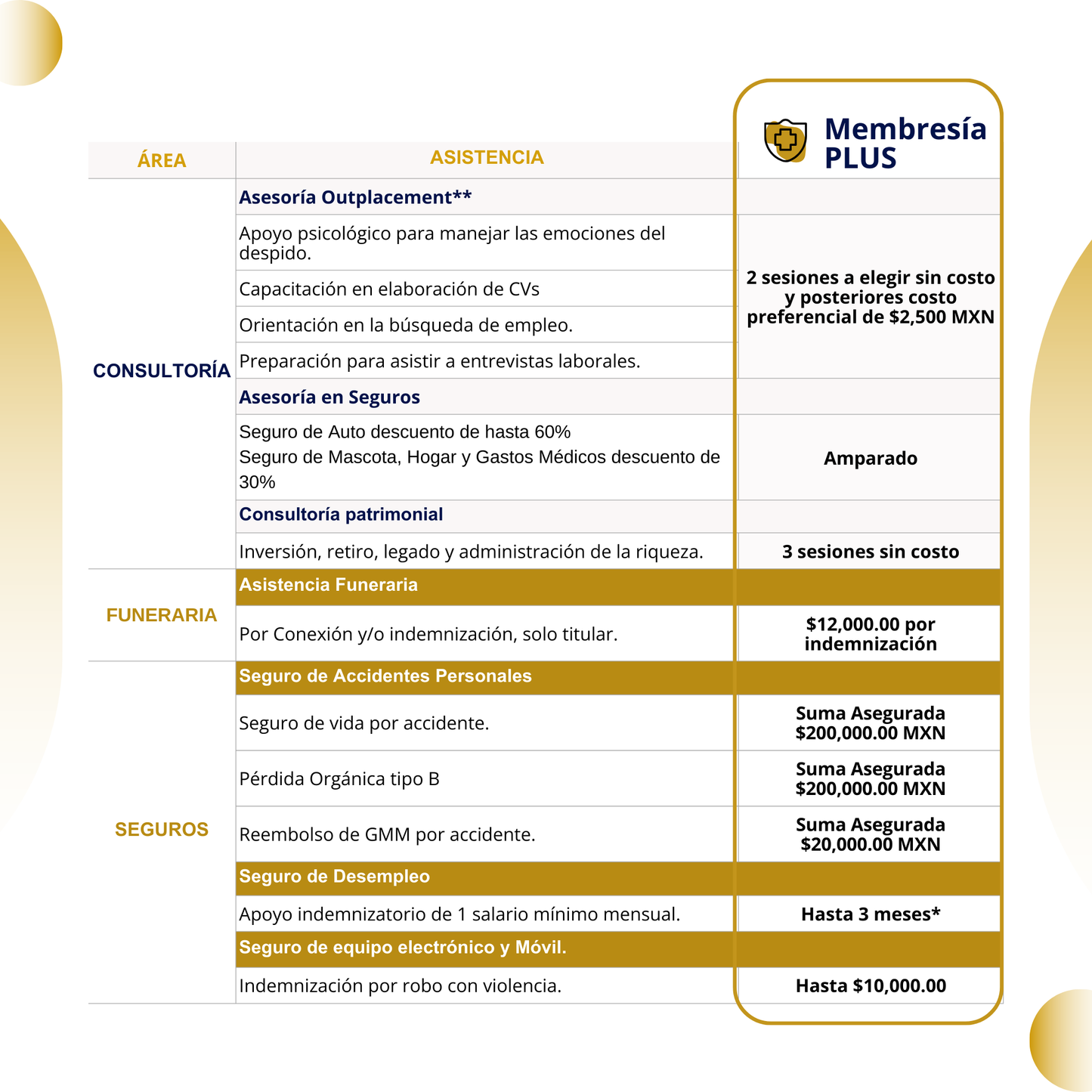 Membresía ADERIAC PLUS