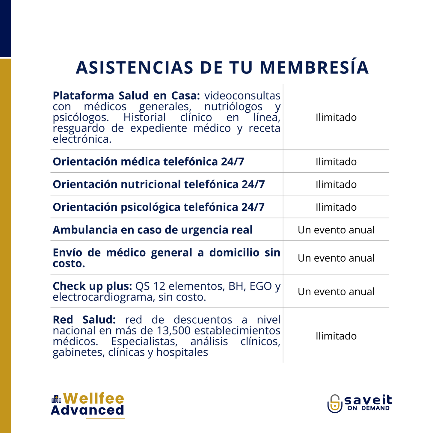 Membresía Wellfee Advance – Protección completa
